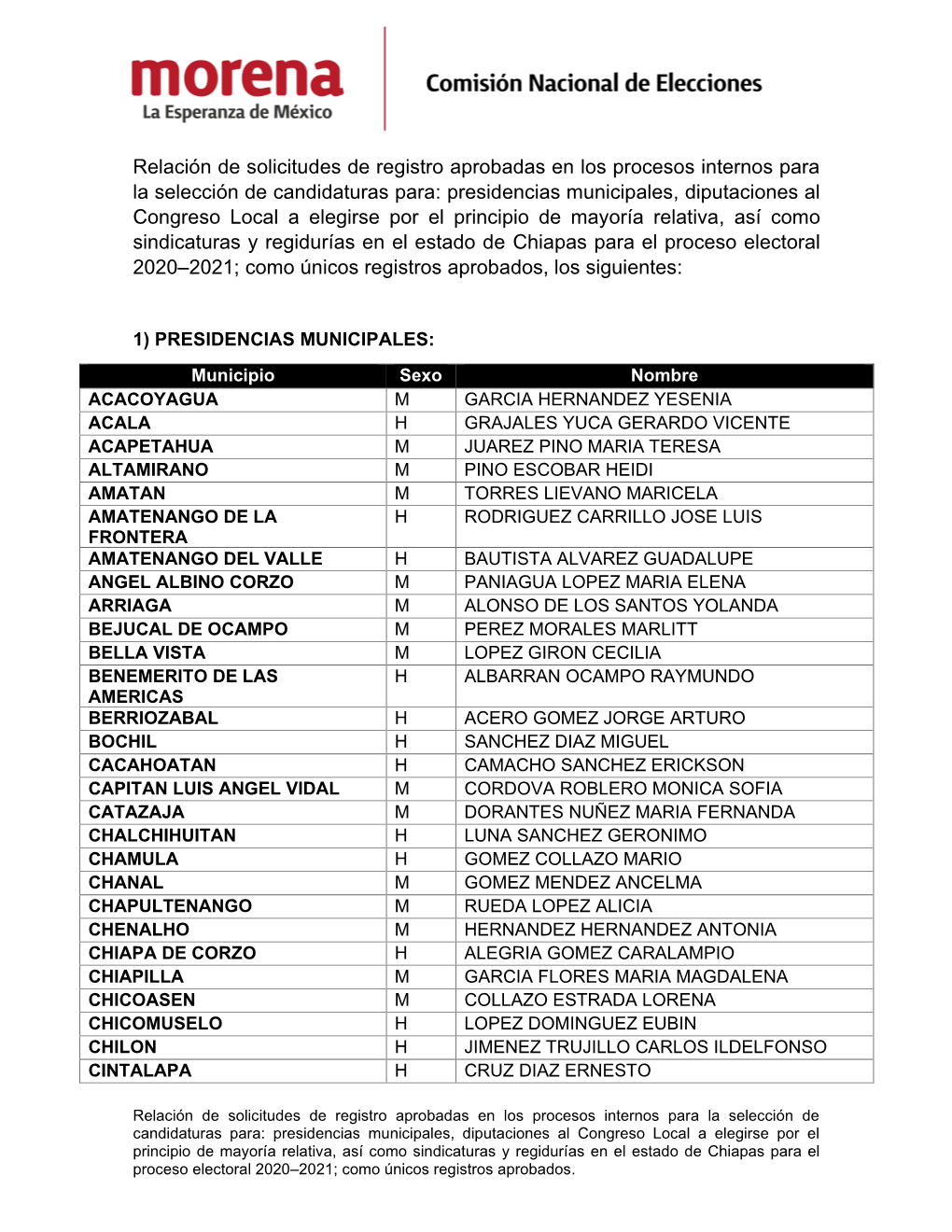 Relación De Registros Chiapas