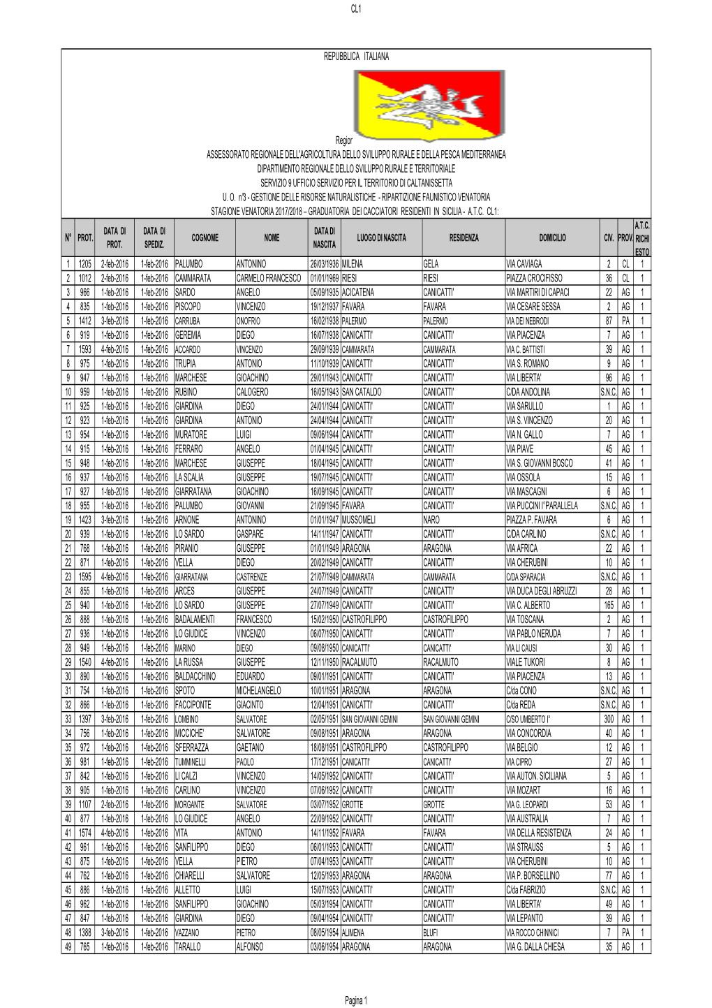 GRADUATORIA DEFINITIVA CL1.Ods