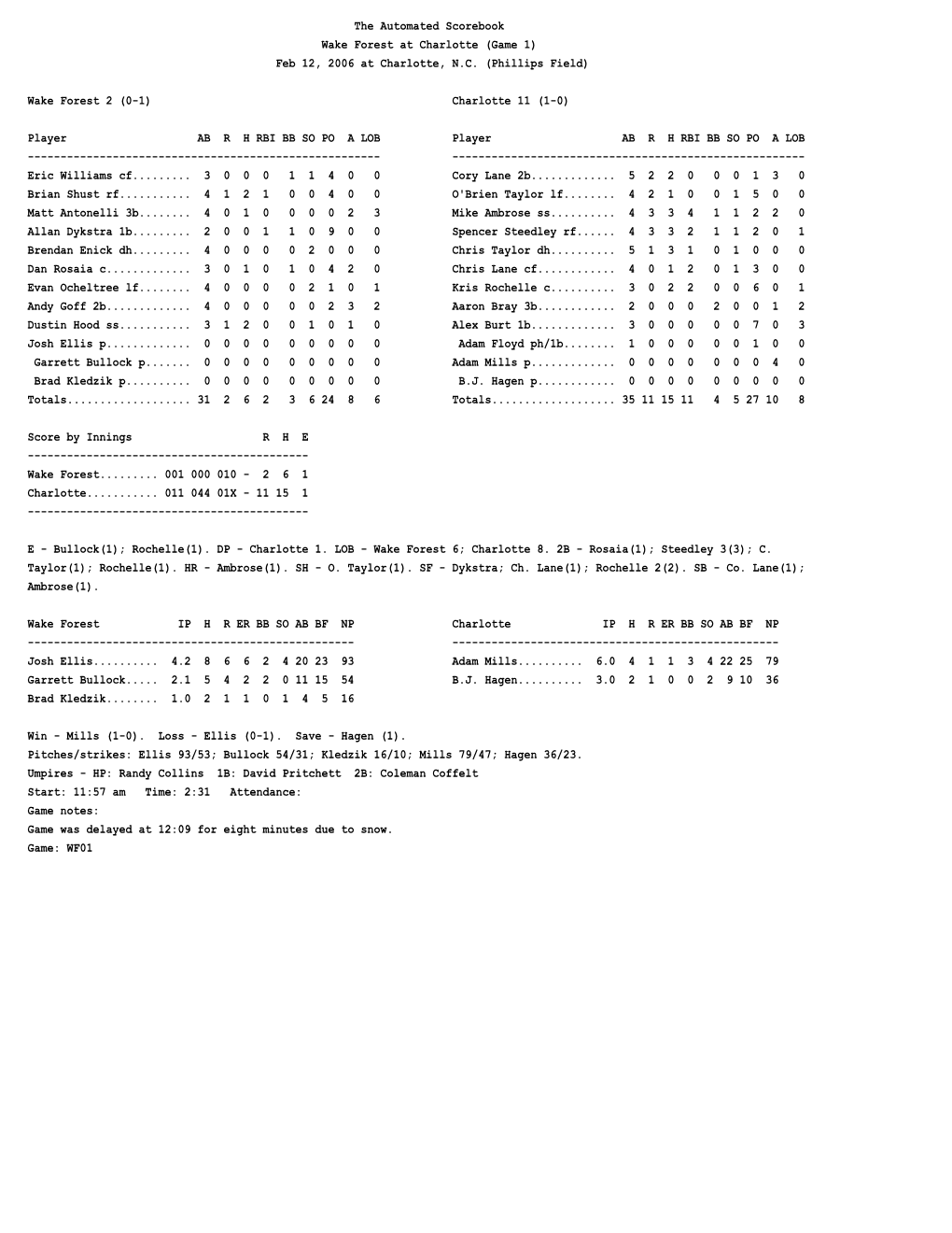 Wake Forest 2 (0-1) Charlotte 11 (1-0)