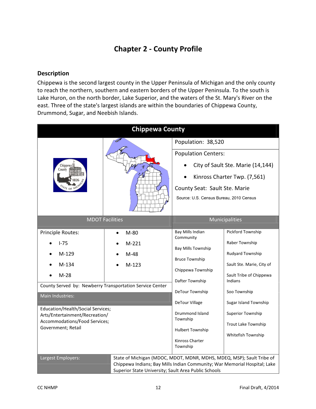 Chapter 2 – County Profile