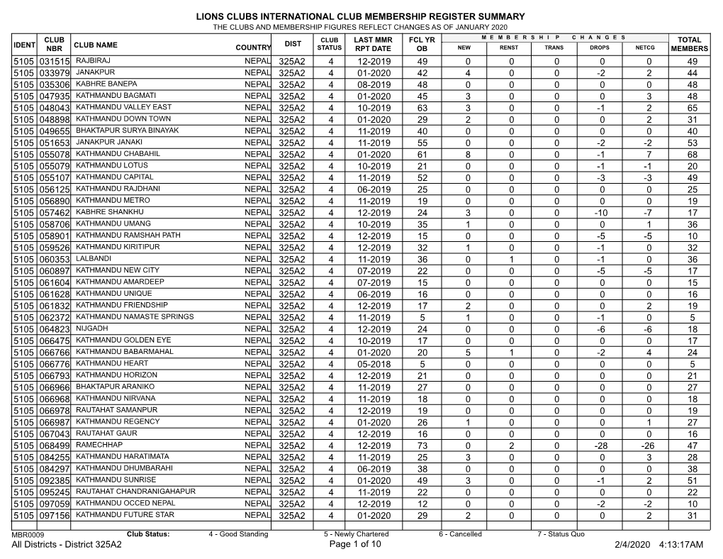 Membership Register MBR0009