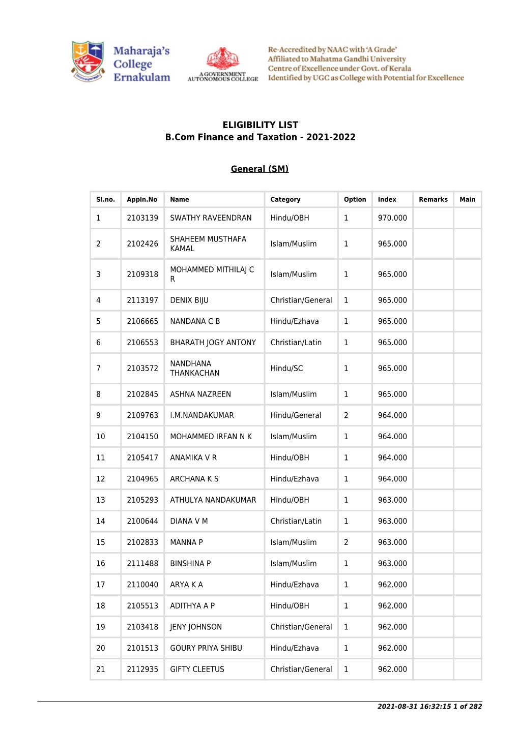 ELIGIBILITY LIST B.Com Finance and Taxation - 2021-2022