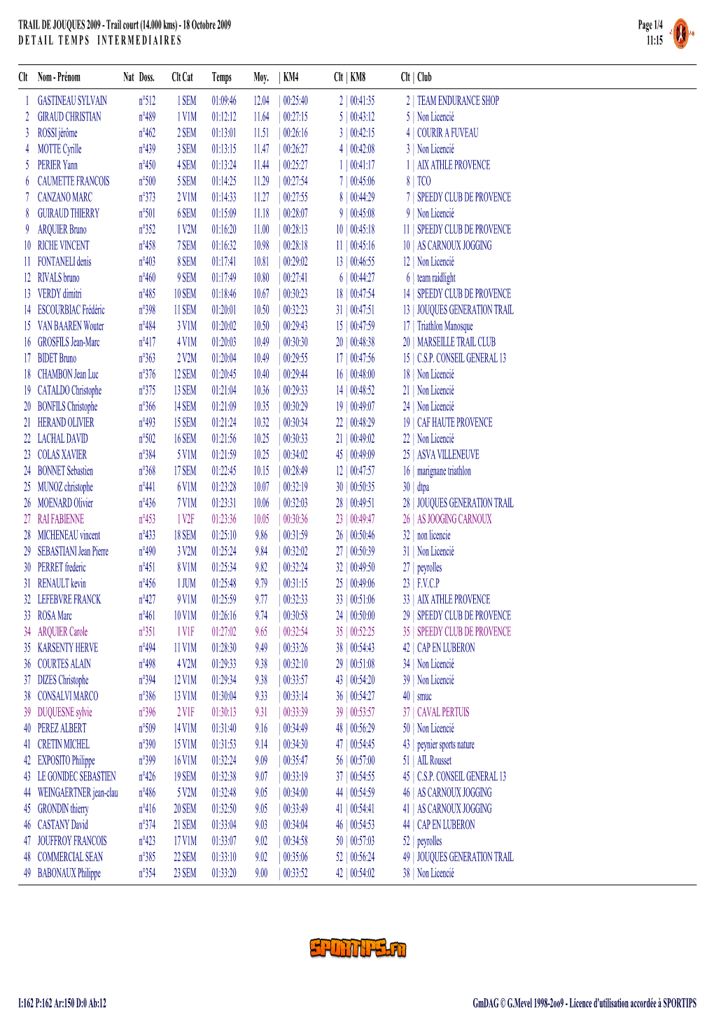 TRAIL DE JOUQUES 2009 - Trail Court (14.000 Kms) - 18 Octobre 2009 Page 1/4 D E T a I L T E M P S I N T E R M E D I a I R E S 11:15