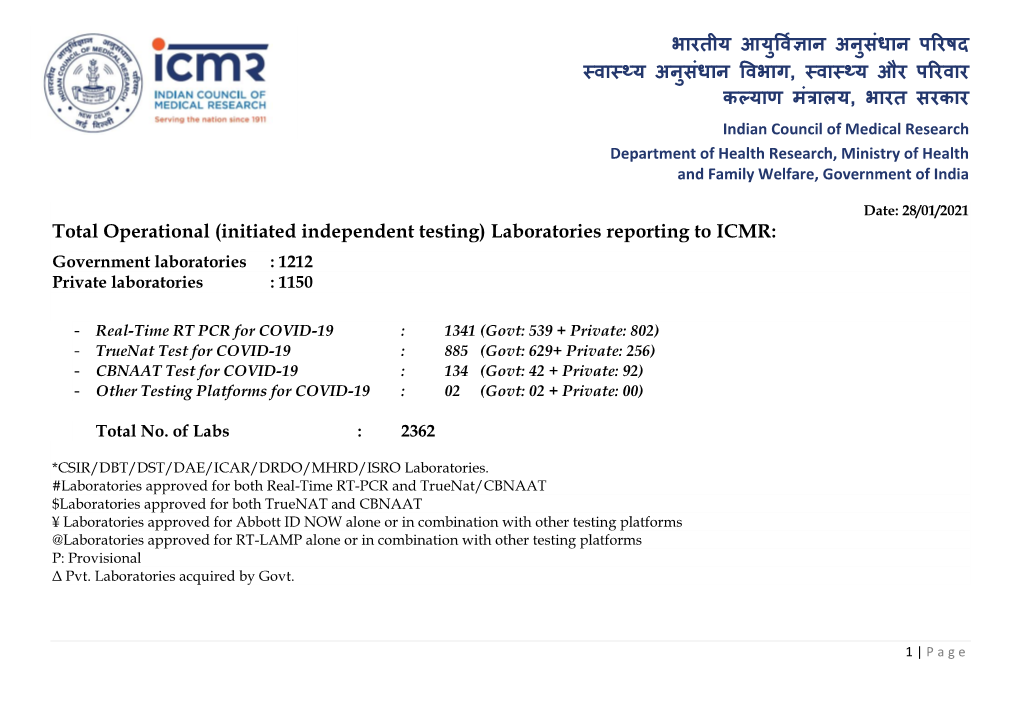 Total Operational (Initiated Independent Testing) Laboratories Reporting to ICMR