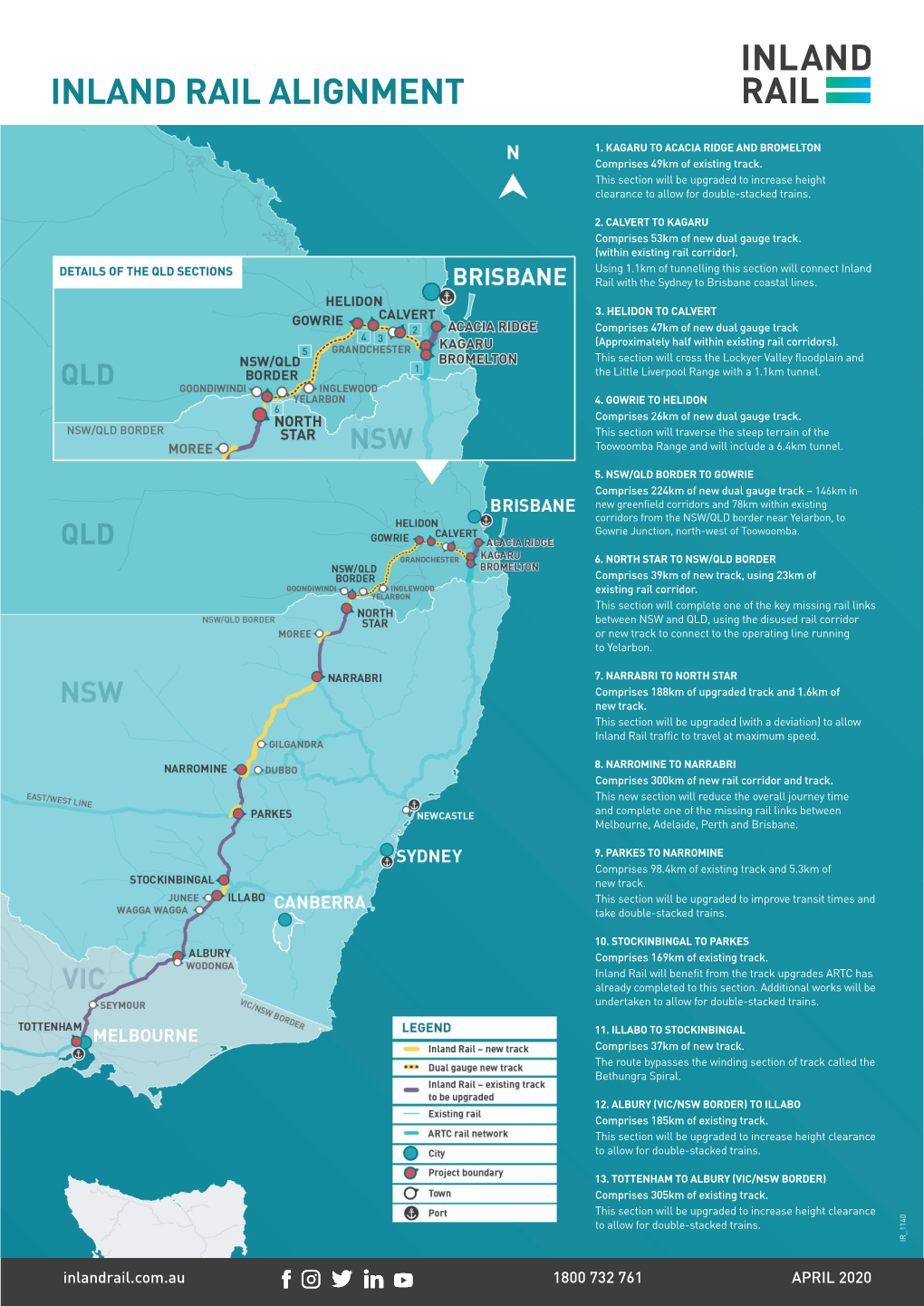 Inland Rail Full Alignment