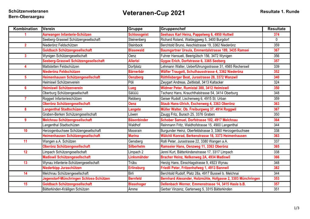 Veteranen-Cup 2021 Resultate 1