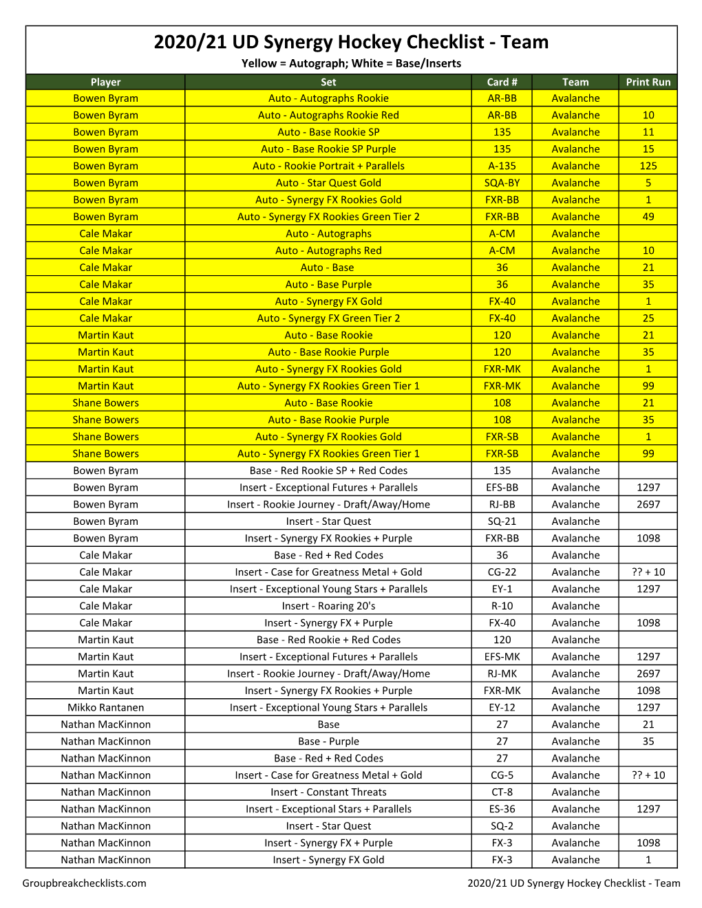 2020-21 UD Synergy Hockey Checklist