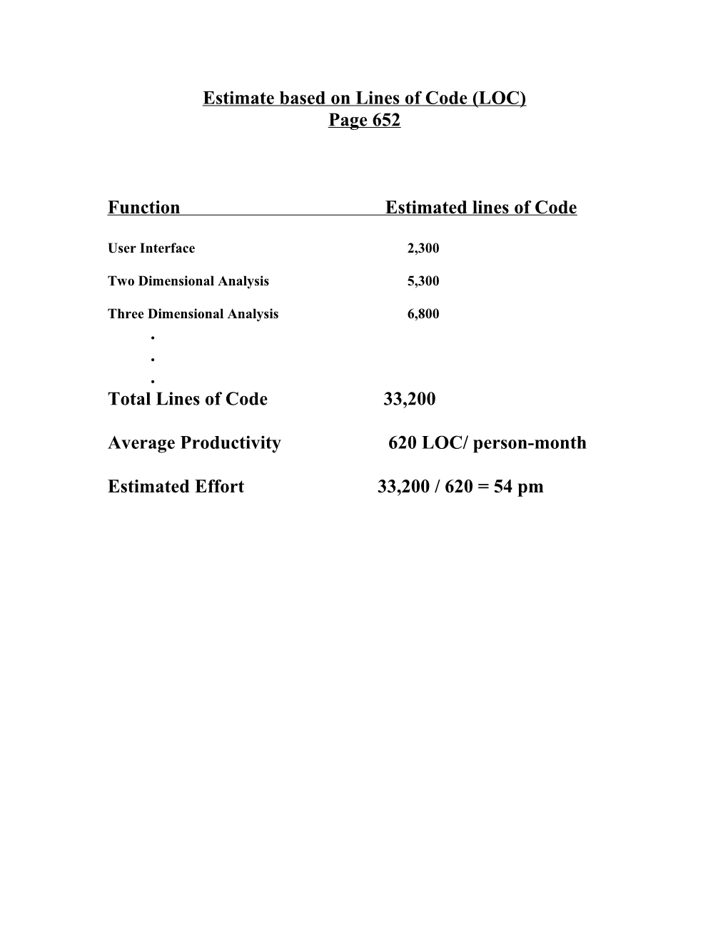 Estimate Base on Function Points