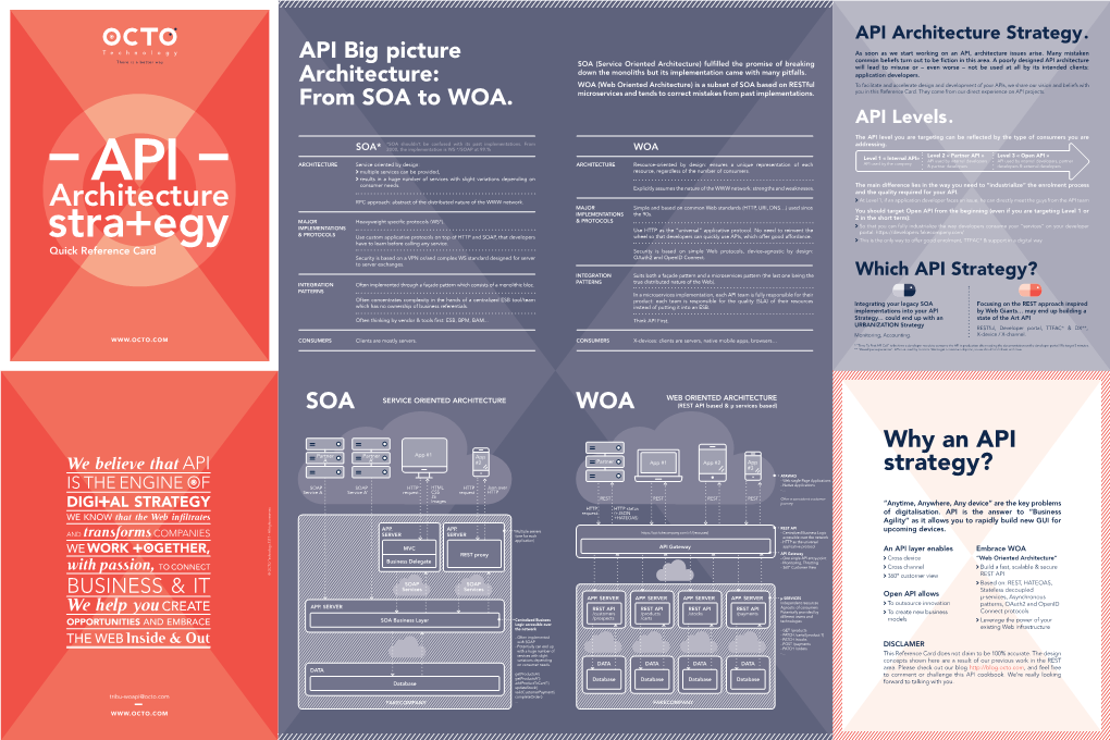 API Architecture Strategy As Soon As We Start Working on an API, Architecture Issues Arise