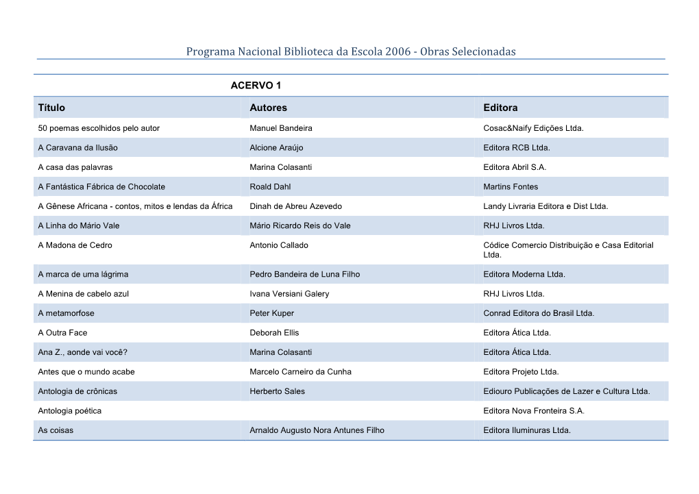 Programa Nacional Biblioteca Da Escola 2006 - Obras Selecionadas