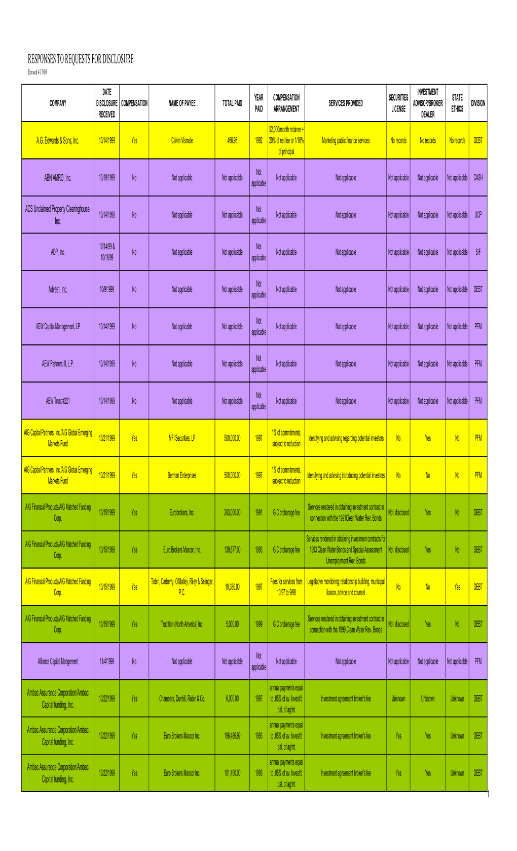 Disclosure of Third Party Payments Apr 13 00