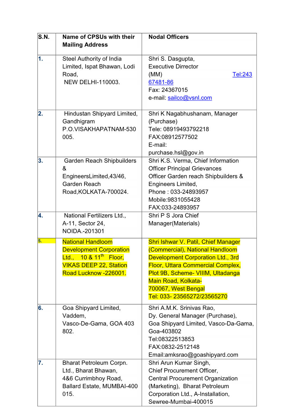 S.N. Name of Cpsus with Their Mailing Address Nodal Officers 1