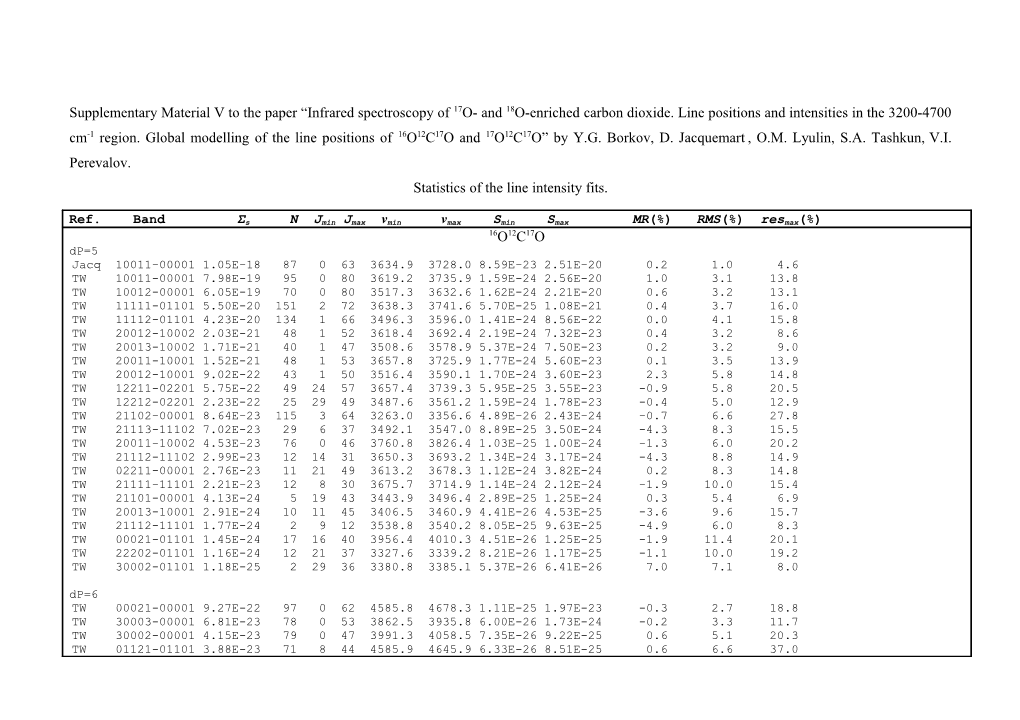 Ref Band Σs N Jmin Jmax Vmin Vmax Smin Smax MR(%) RMS(%) Resmax(%)