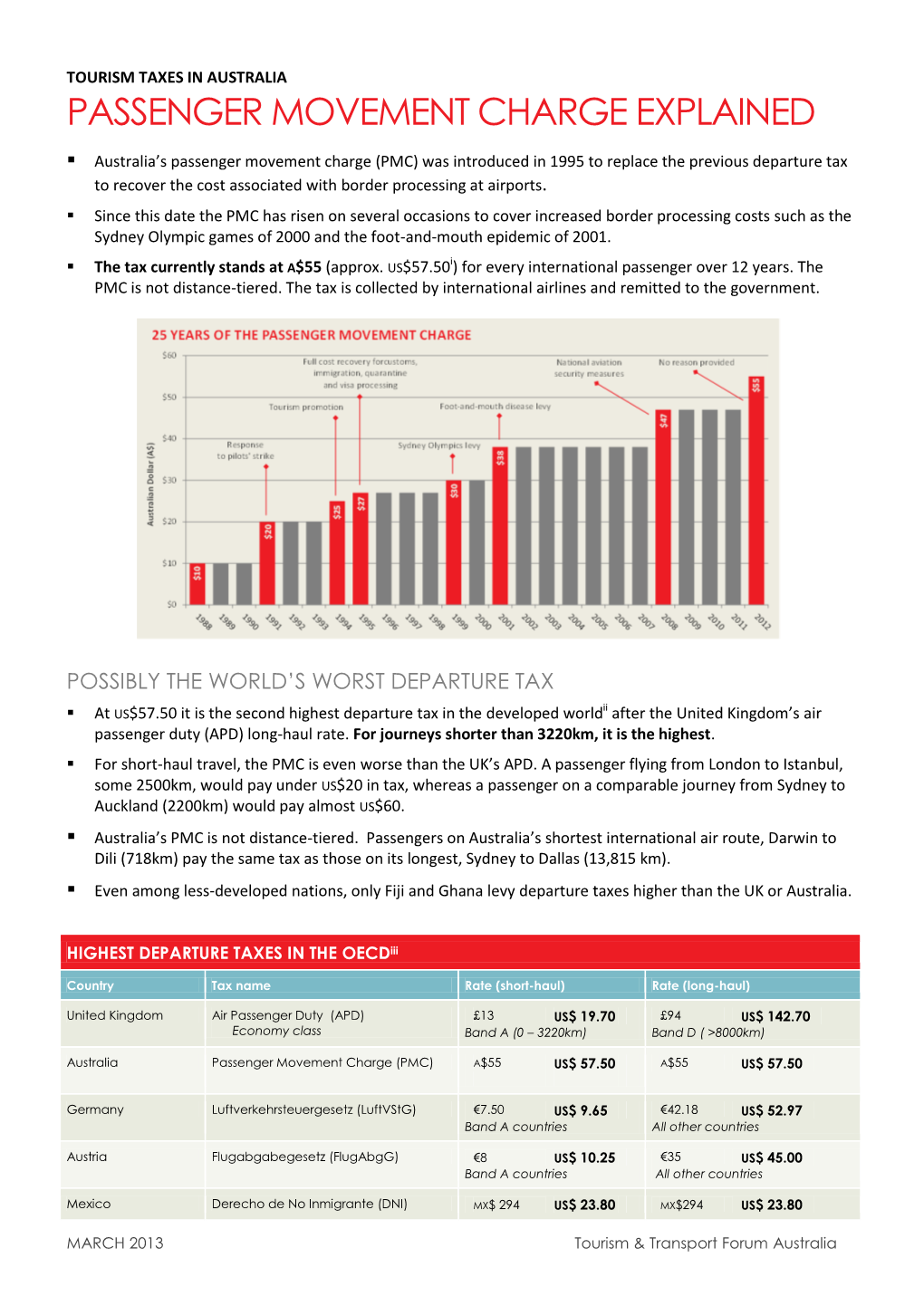 Passenger Movement Charge Explained