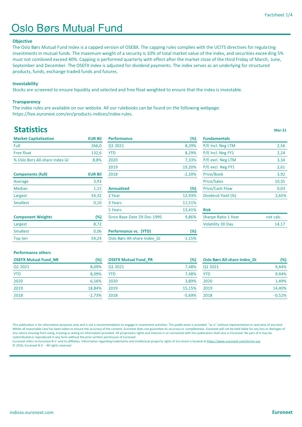 Oslo Børs Mutual Fund Index Is a Capped Version of OSEBX