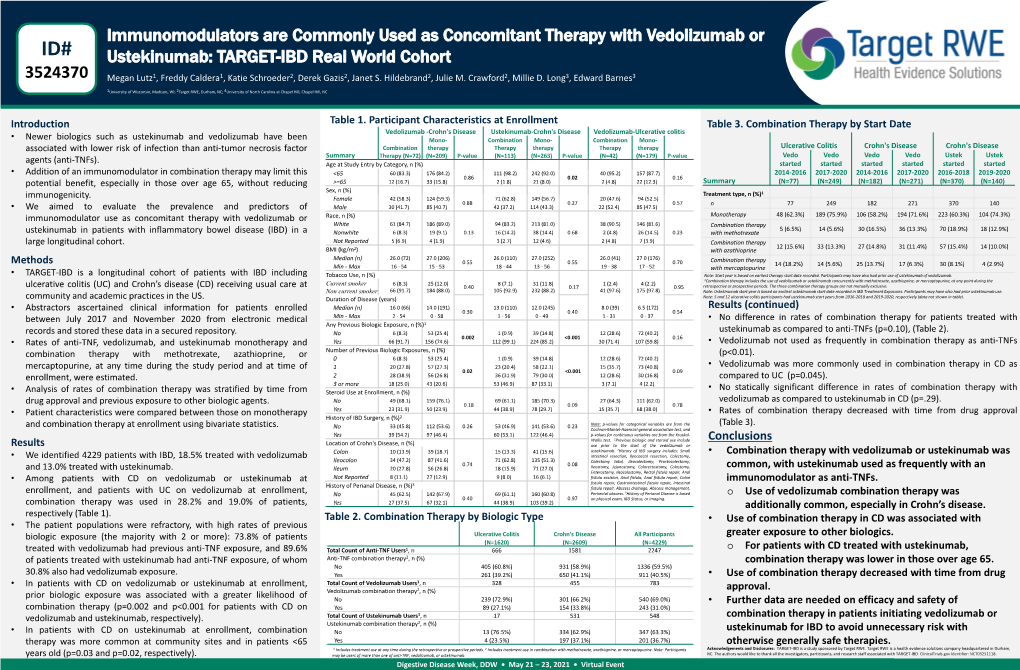 Immunomodulators Are Commonly Used As Concomitant Therapy with Vedolizumab Or Ustekinumab