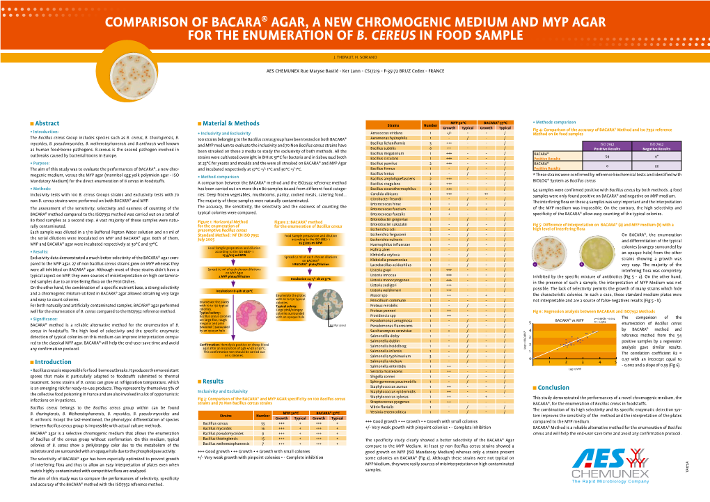 Comparison of Bacara® Agar, a New Chromogenic Medium and Myp Agar for the Enumeration of B. Cereus in Food Sample