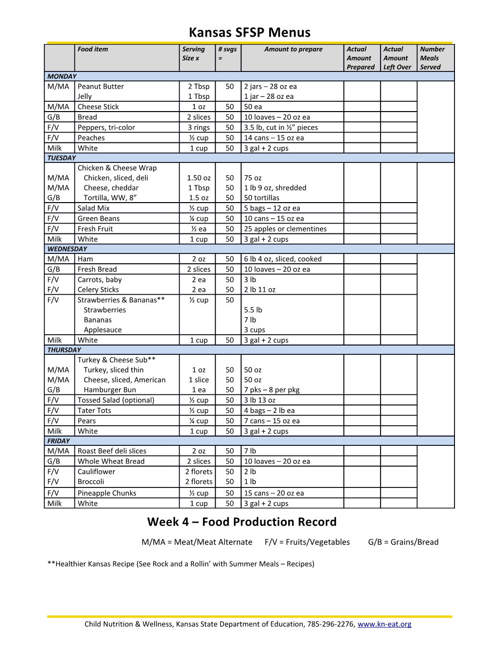 Week 4 Food Production Record