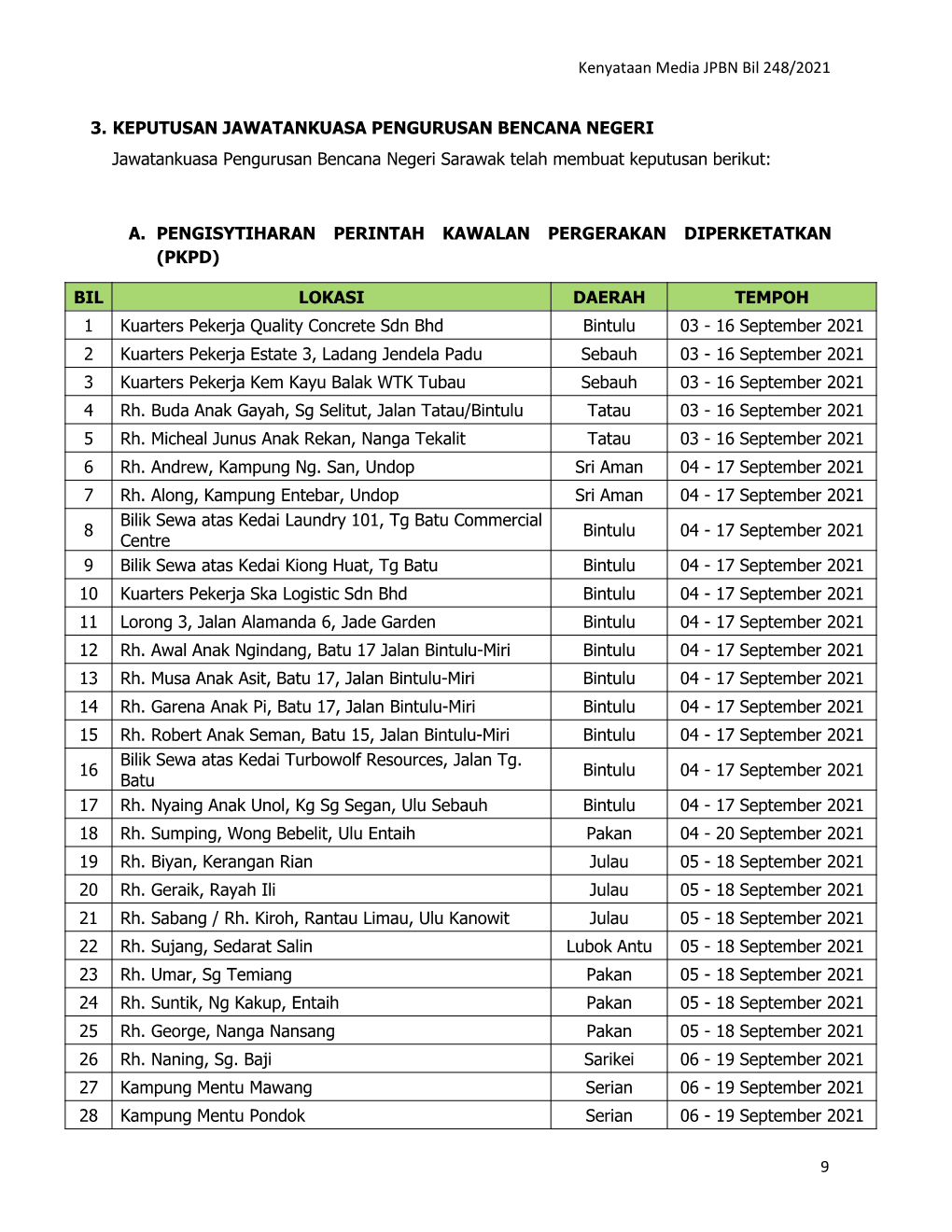 Kenyataan Media JPBN Bil 248/2021