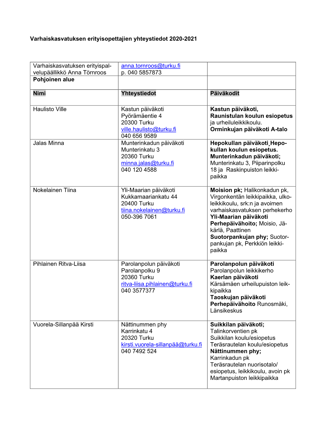 Varhaiskasvatuksen Erityisopettajien Yhteystiedot 2020-2021