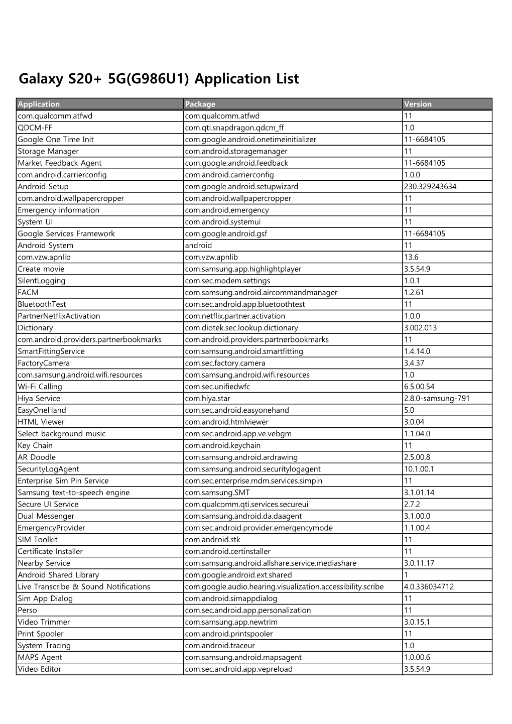 Galaxy S20+ 5G(G986U1) Application List