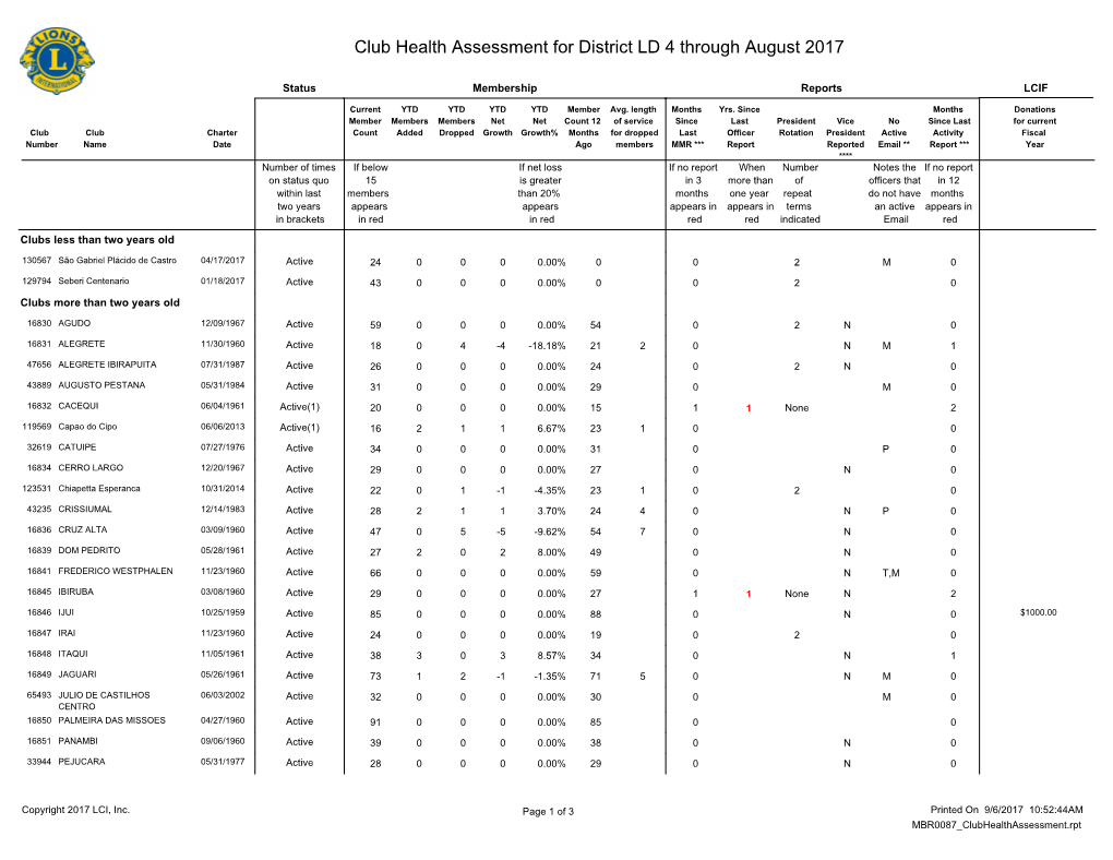 Club Health Assessment MBR0087