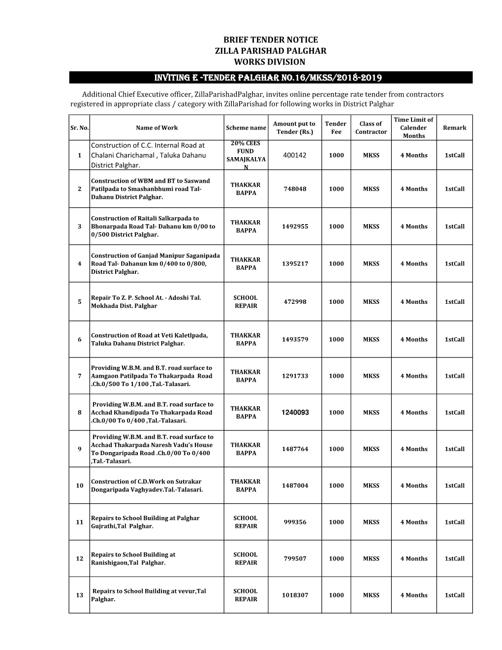 Brief Tender Notice Zilla Parishad Palghar Works Division Inviting E -Tender Palghar No.16/Mkss/2018-2019