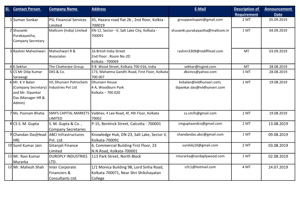 Sl. Contact Person Company Name Address E-Mail Description Of