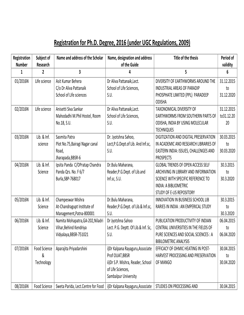 Registration for Ph.D. Degree, 2016 (Under UGC Regulations, 2009)