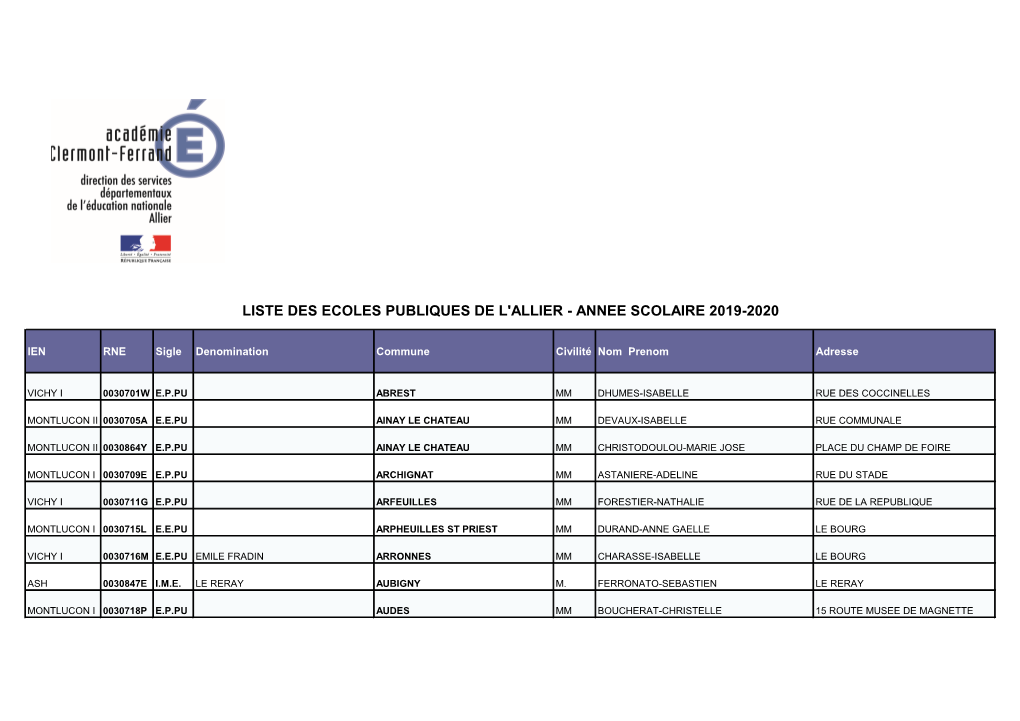 Liste Des Ecoles Publiques De L'allier - Annee Scolaire 2019-2020