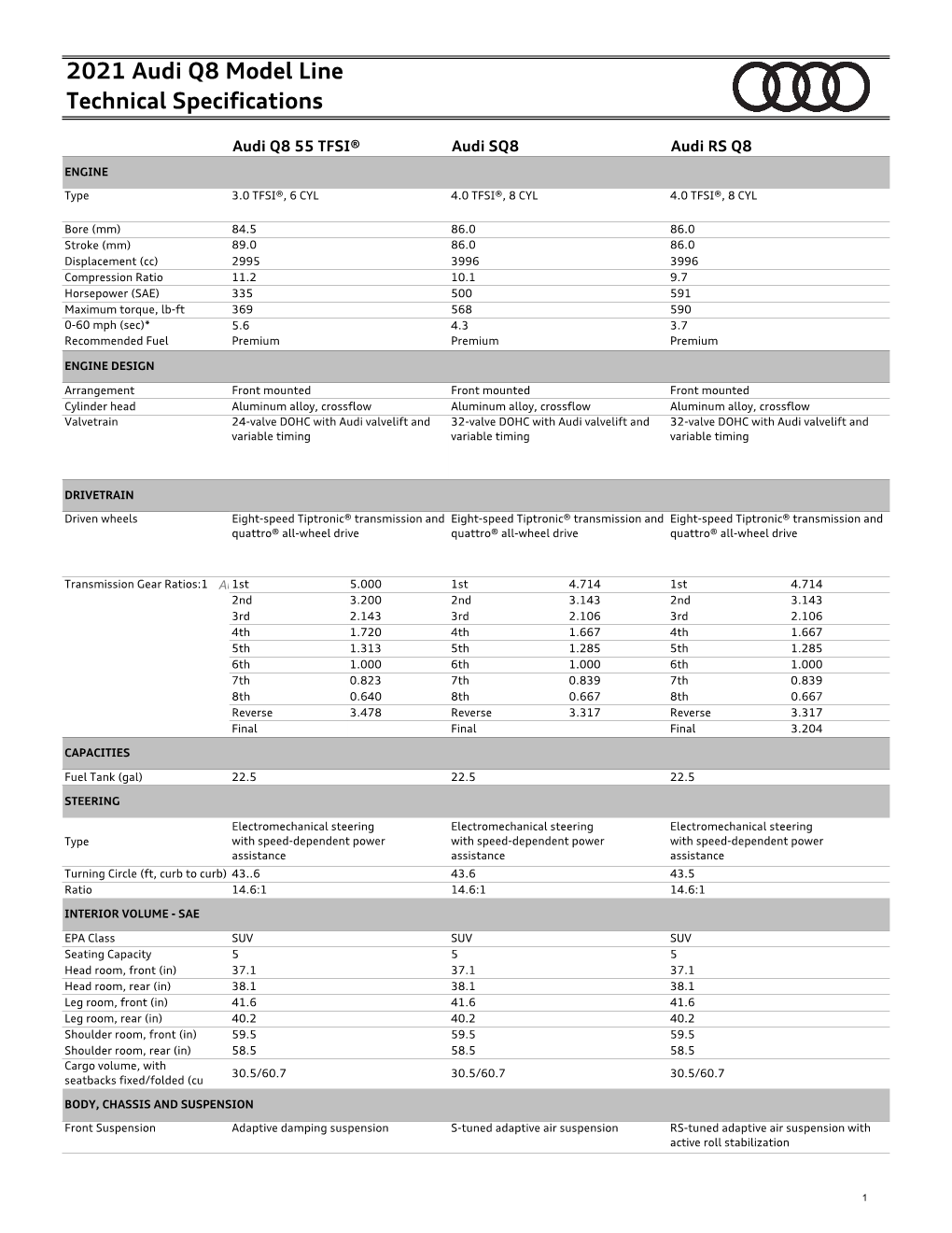 2021 Audi Q8 Model Line Technical Specifications