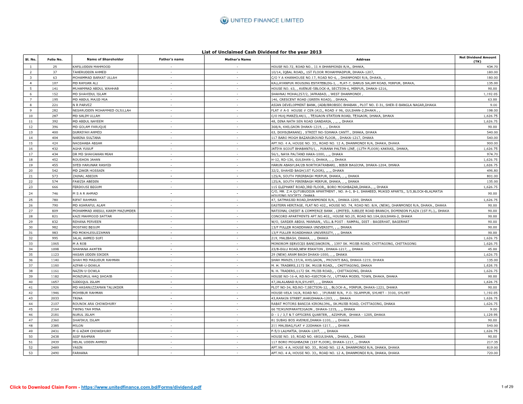 List of Unclaimed Cash Dividend for the Year 2013 Net Dividend Amount Sl