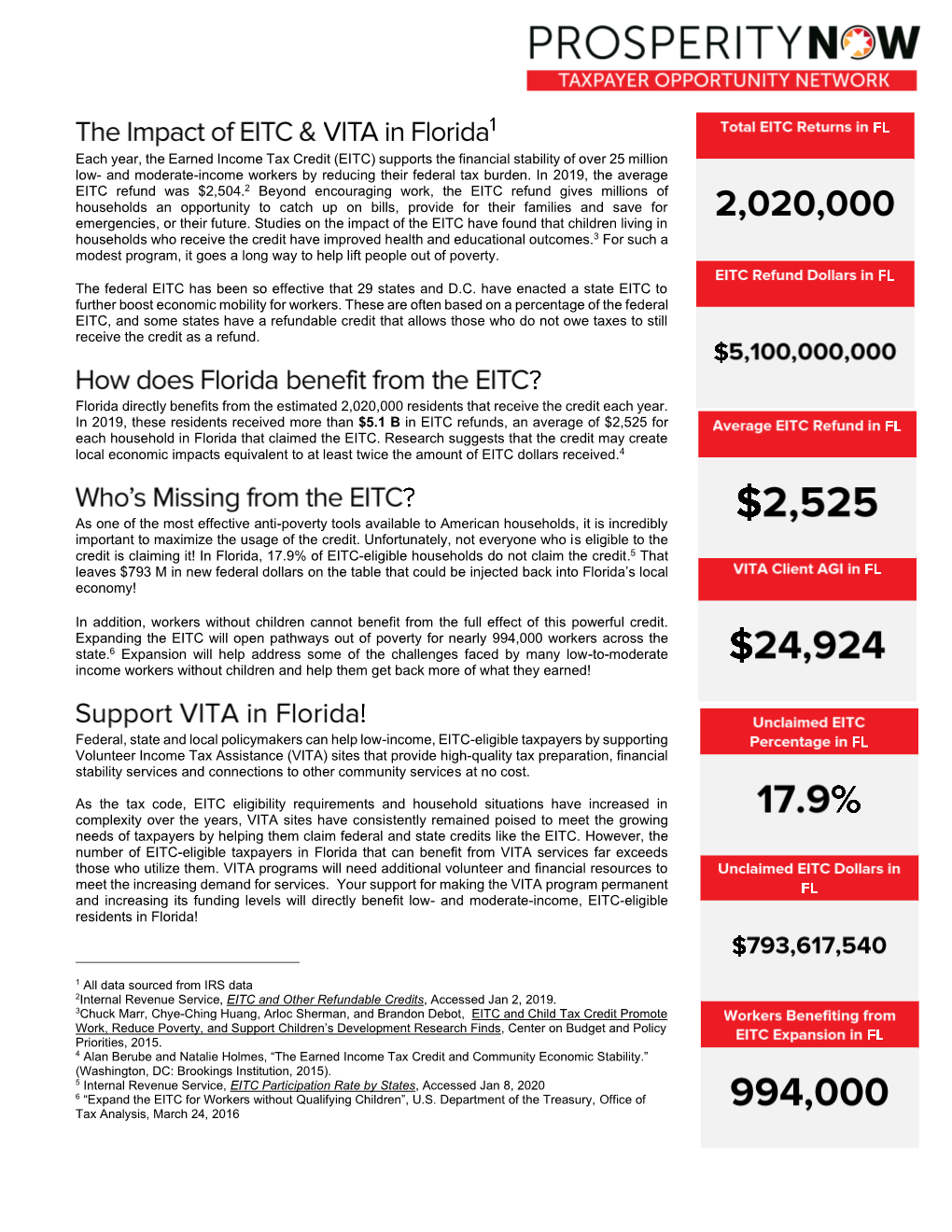 Each Year, the Earned Income Tax Credit (EITC)