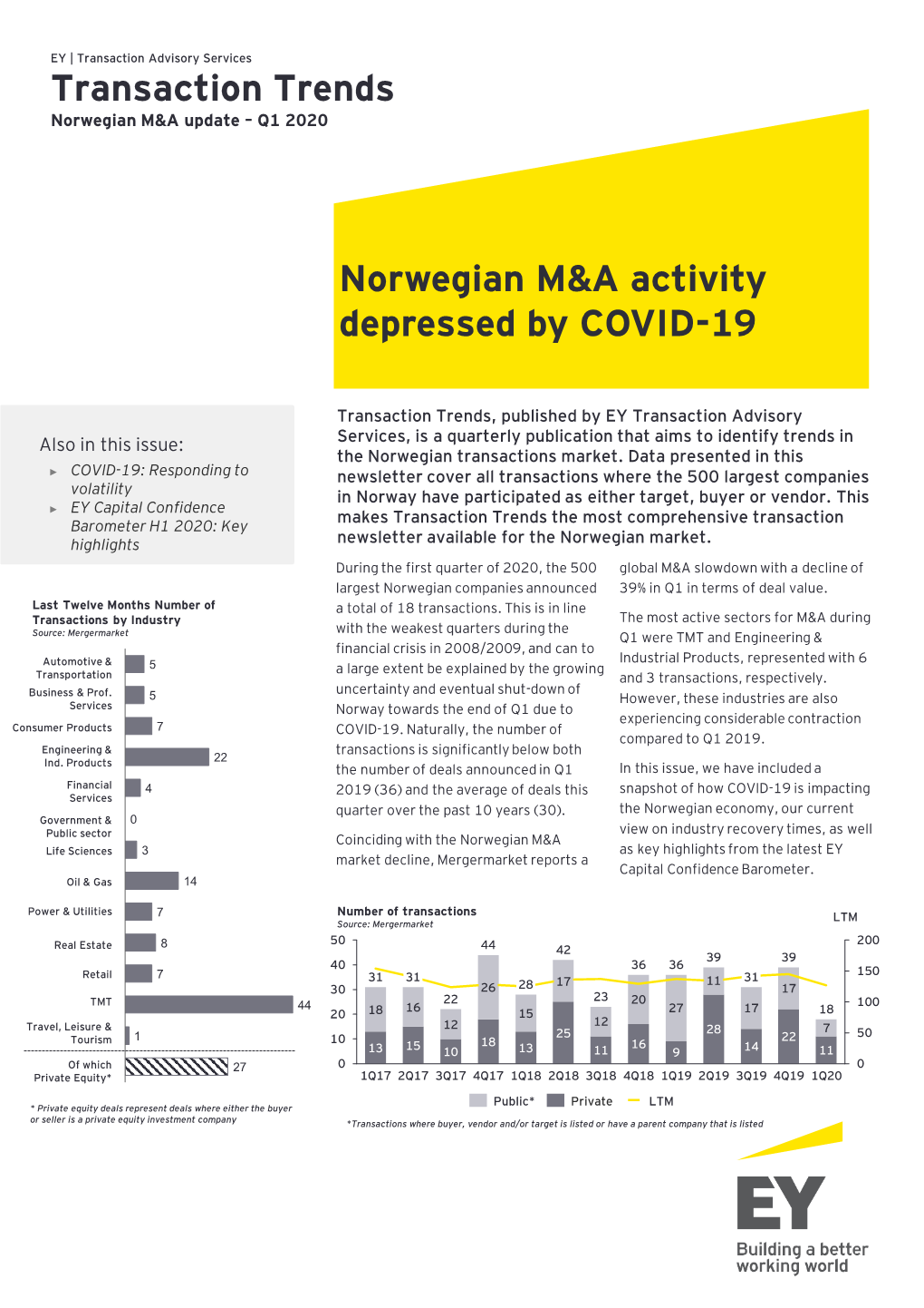 Transaction Trends Norwegian M&A Activity Depressed by COVID-19