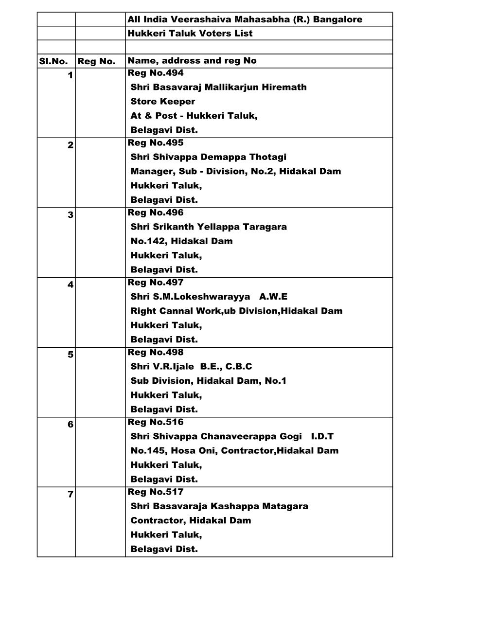 Hukkeri Taluk Voters List.Xlsx