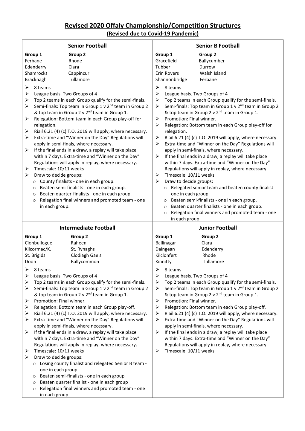 Revised 2020 Offaly Championship/Competition Structures (Revised Due to Covid-19 Pandemic)