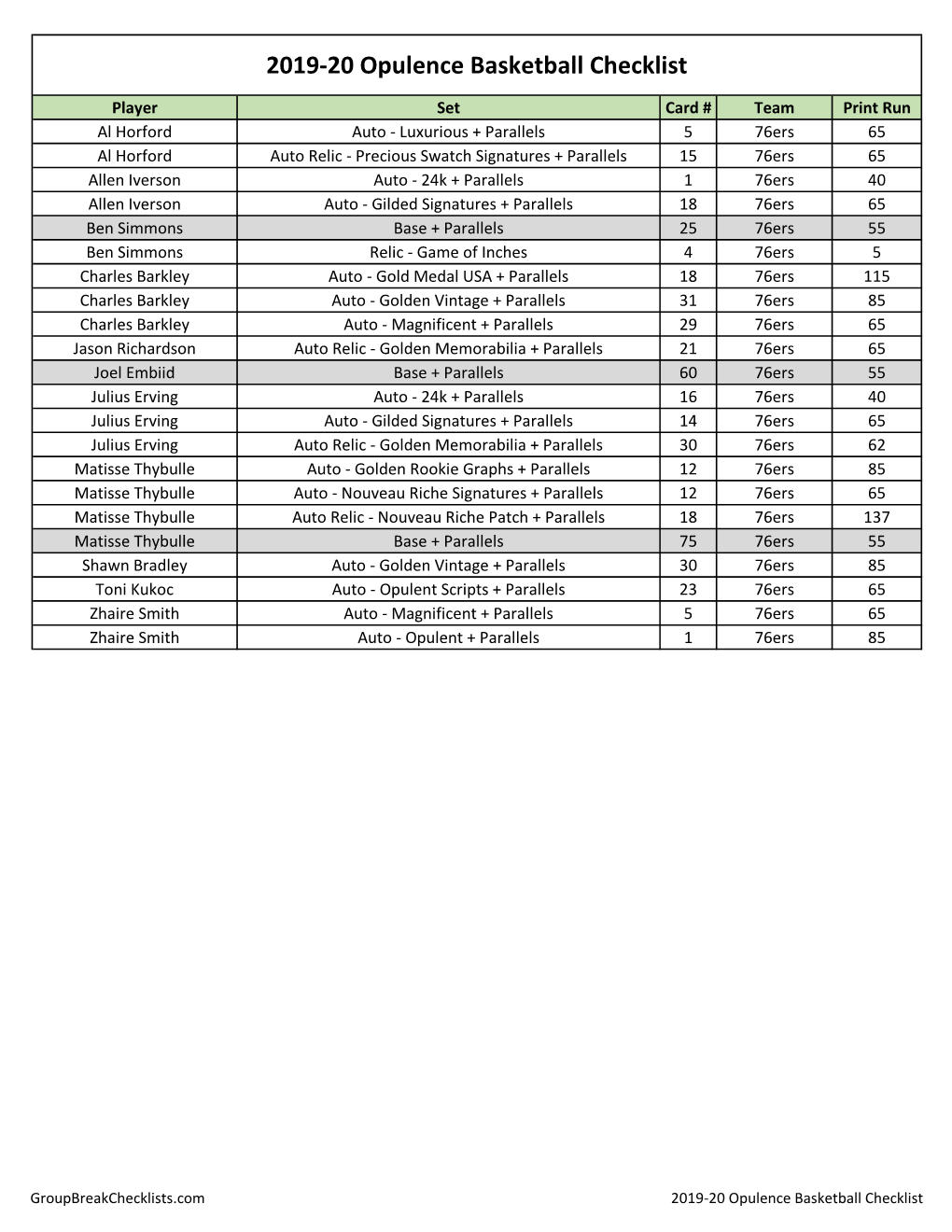 2019-20 Opulence Basketball Checklist