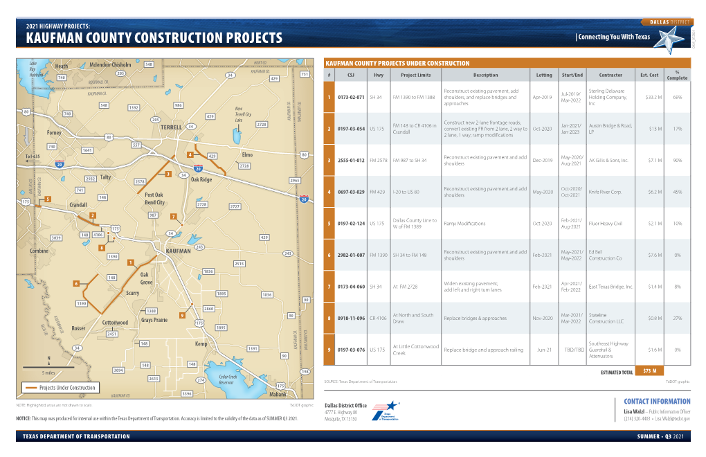 KAUFMAN COUNTY CONSTRUCTION PROJECTS | Connecting You with Texas 0936 072021