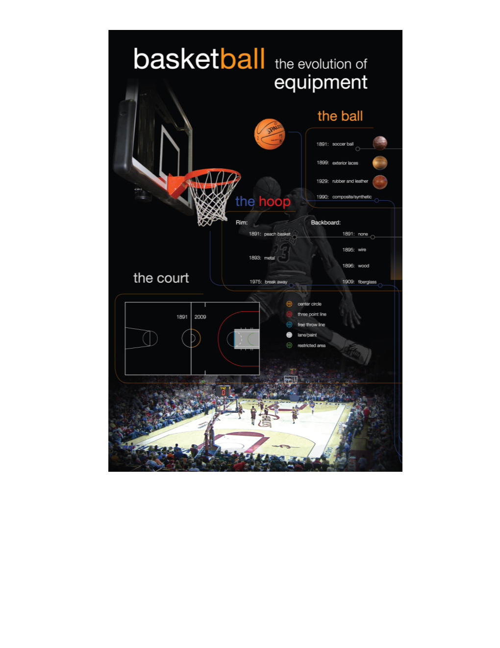 Bball Pdf.Pdf