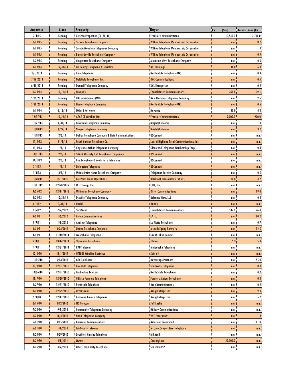 Ilec Transaction Roster