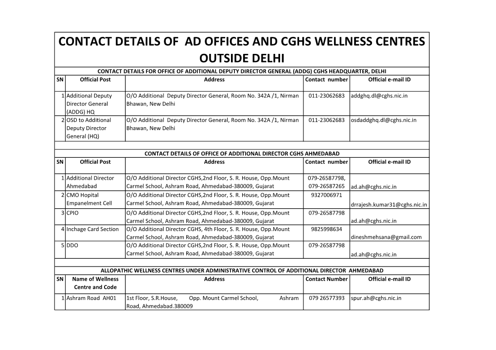 Contact Details of Ad Offices and Cghs Wellness Centres Outside Delhi