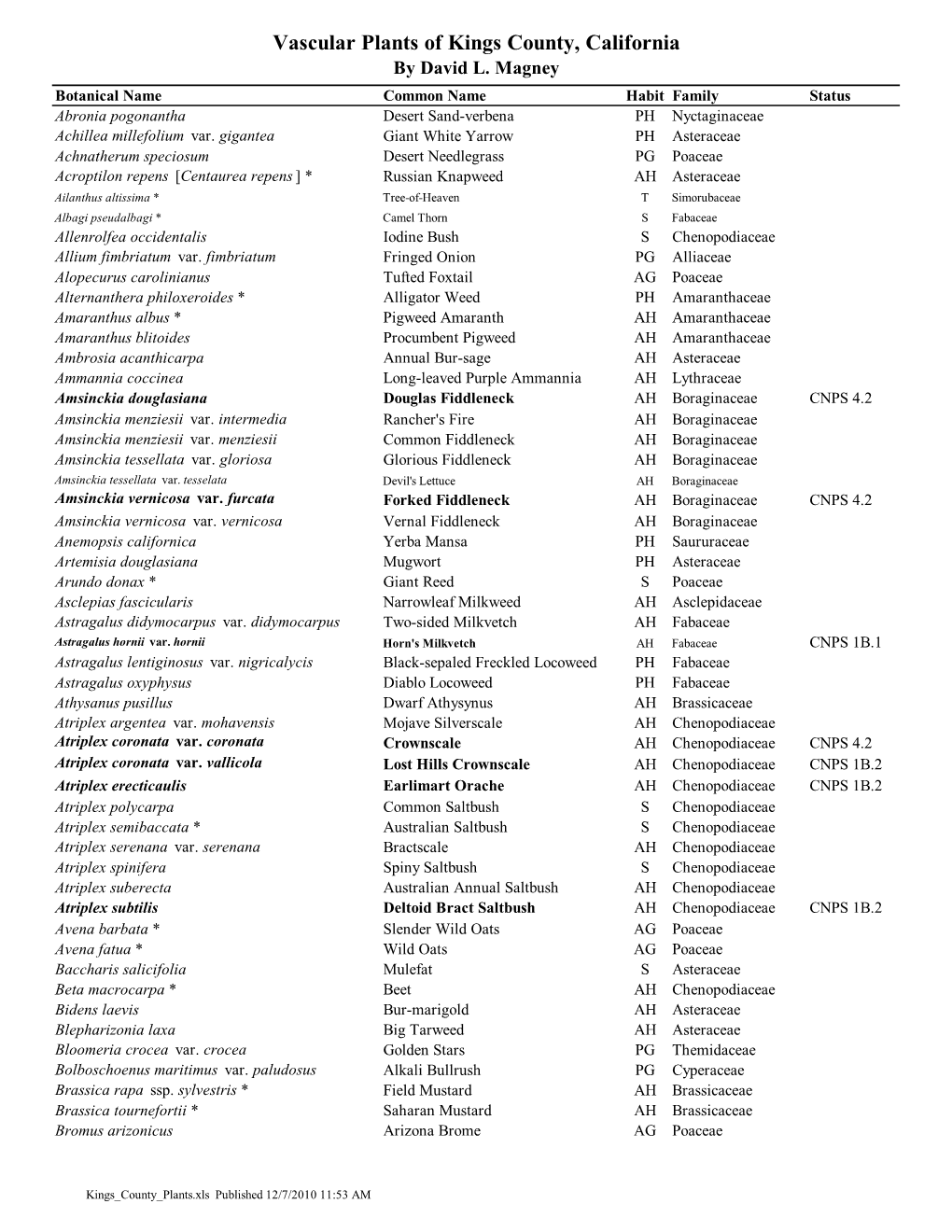 Vascular Plants of Kings County, California by David L