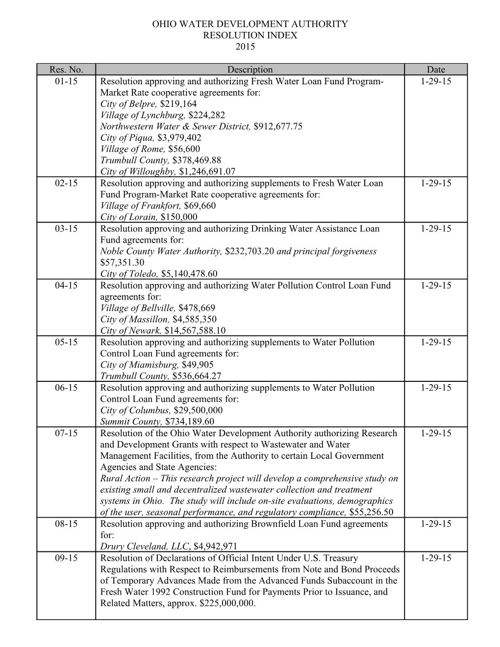 Ohio Water Development Authority s1