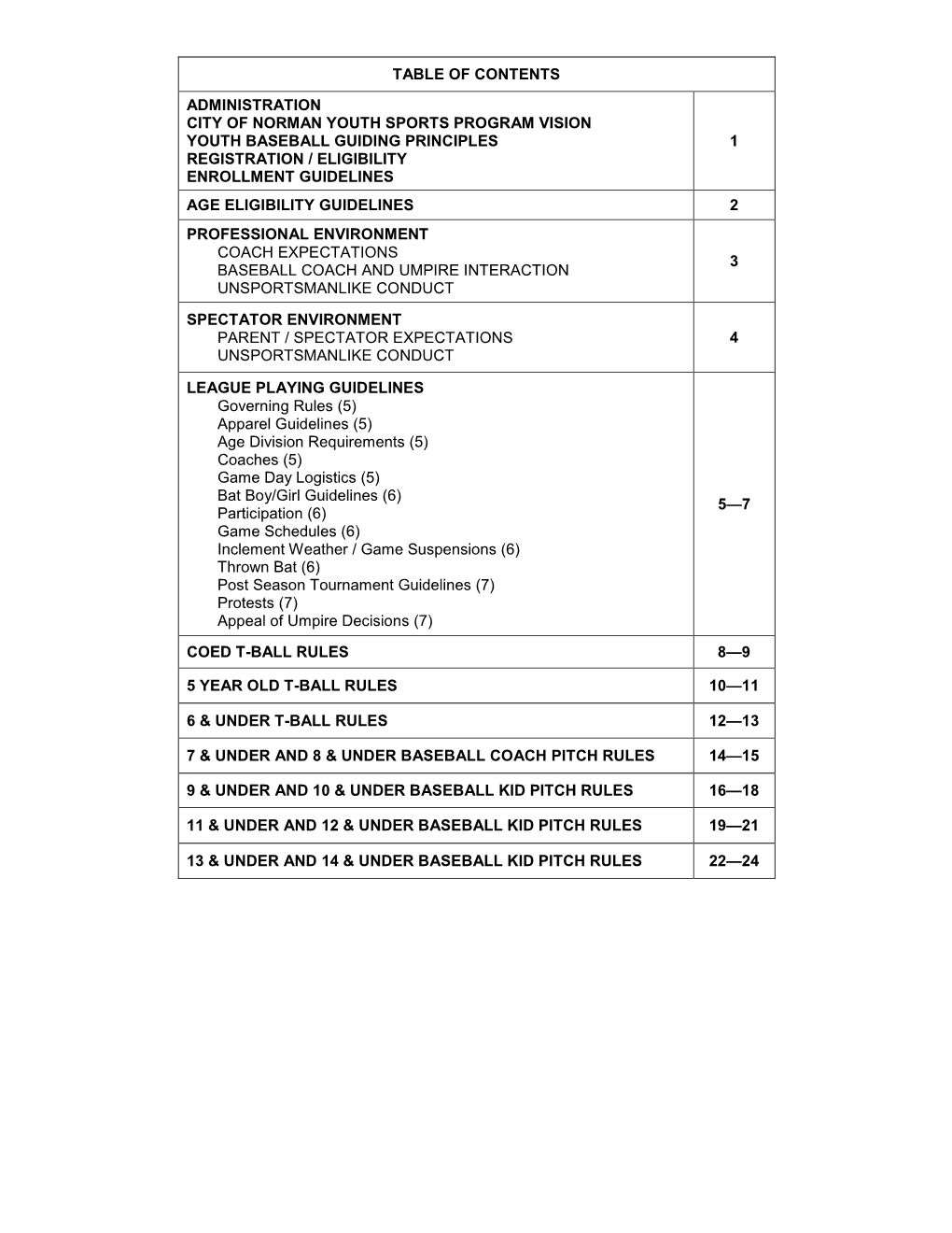 Table of Contents Administration City of Norman Youth Sports Program Vision Youth Baseball Guiding Principles Registration