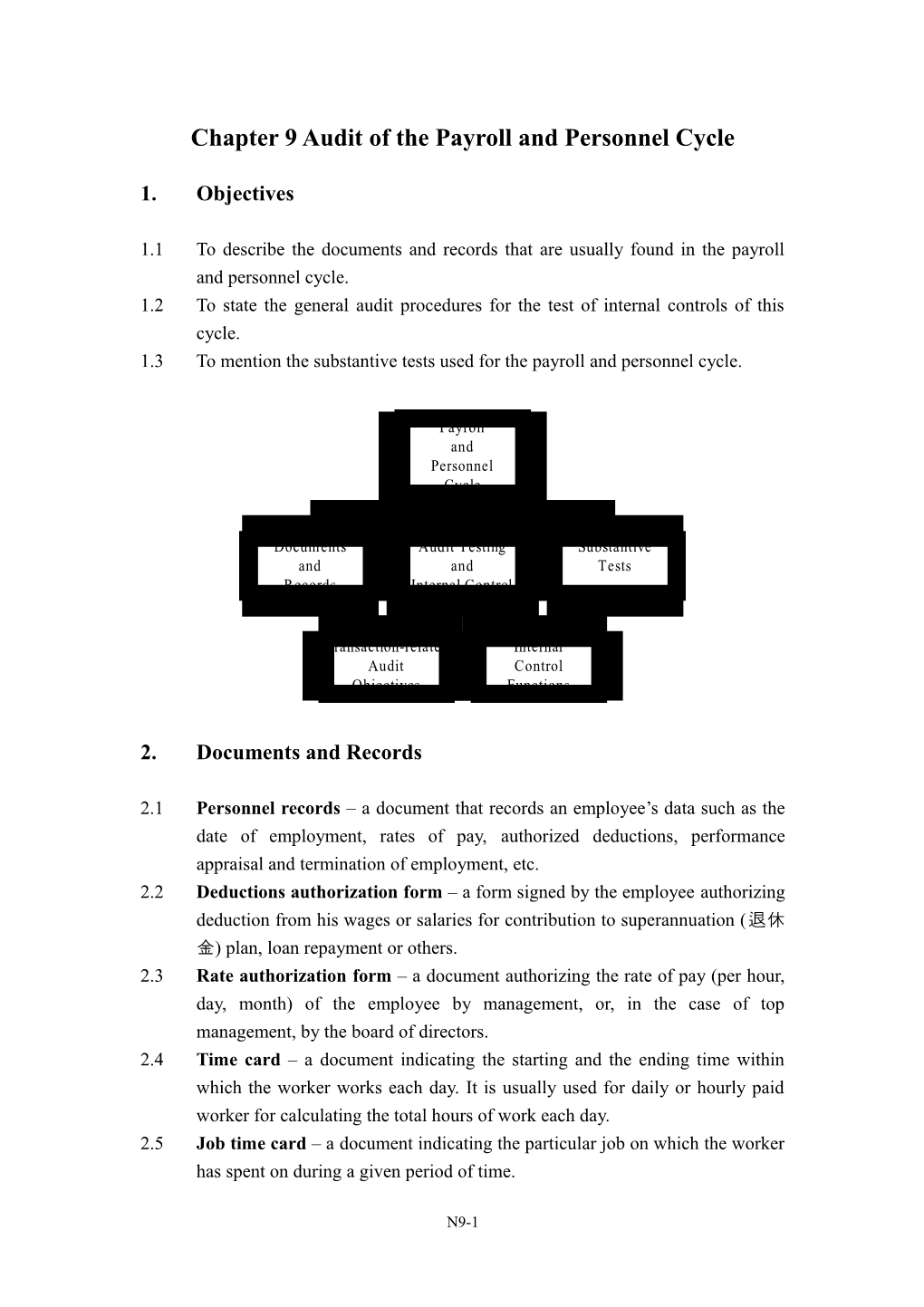 Chapter 9 Audit of the Payroll and Personnel Cycle