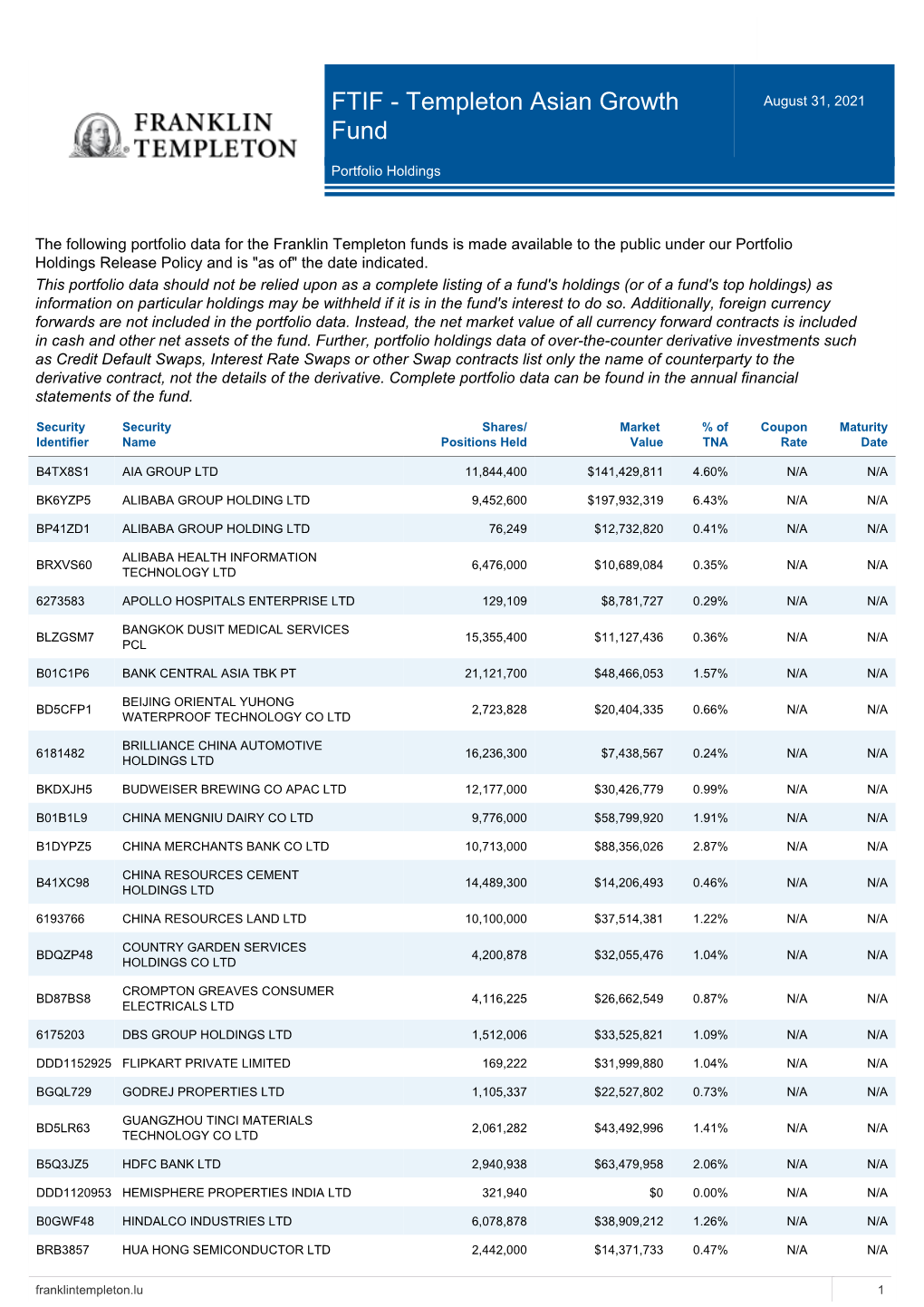 FTIF - Templeton Asian Growth Fund August 31, 2021