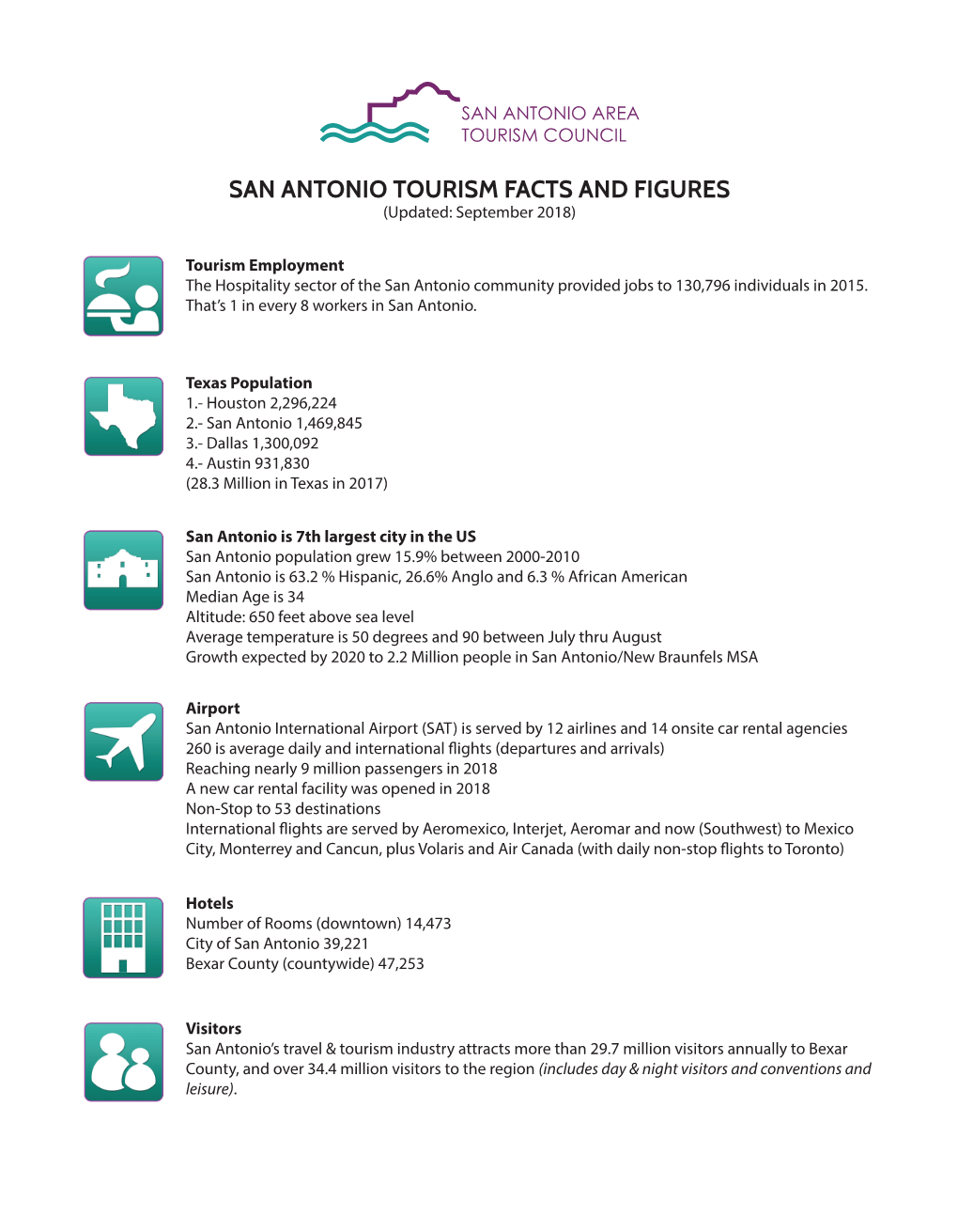 TOURISM FACTS and FIGURES (Updated: September 2018)