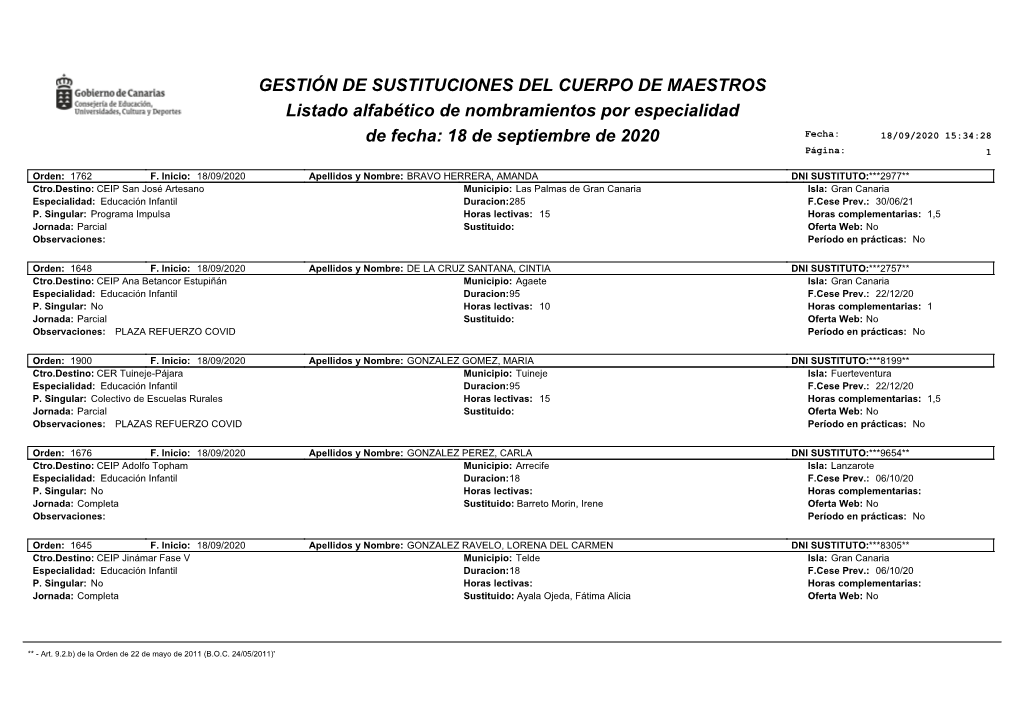 GESTIÓN DE SUSTITUCIONES DEL CUERPO DE MAESTROS Listado
