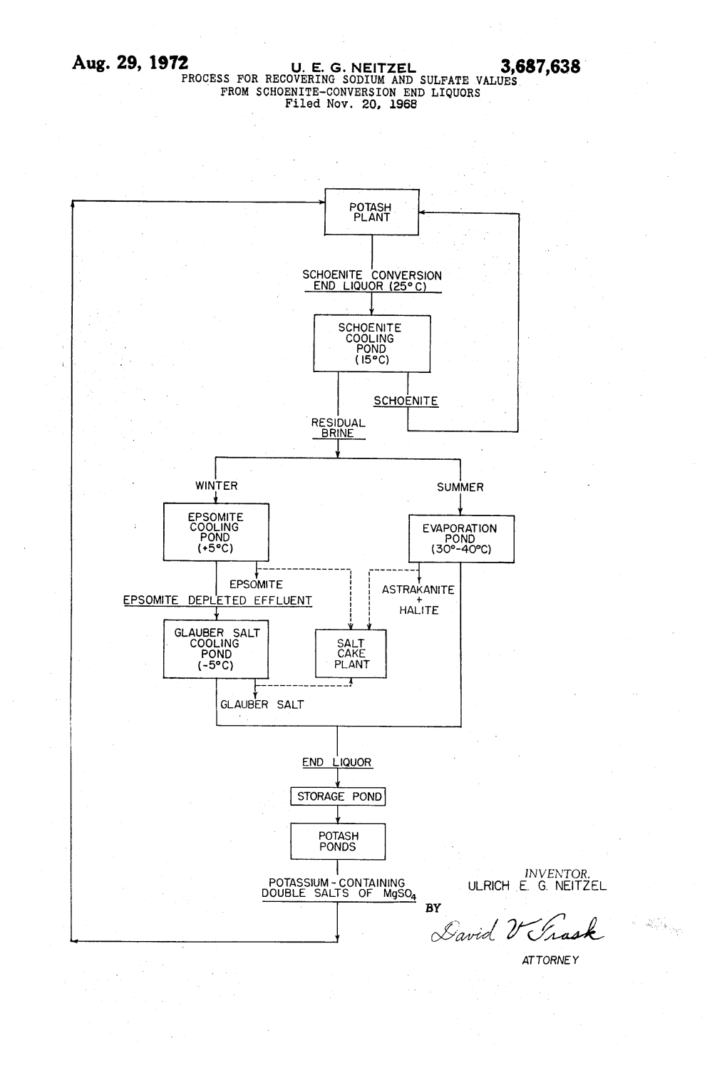 A 22-E ATTORNEY 3,687,638 United States Patent Office Patented Aug