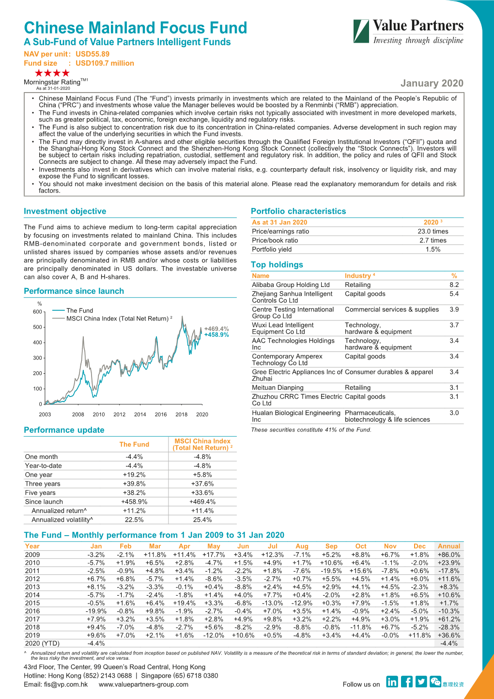 Chinese Mainland Focus Fund